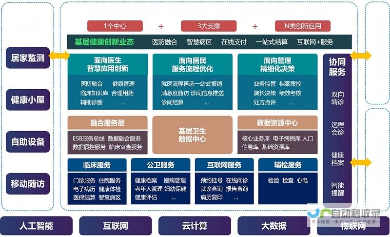 基层医疗系统与民众健康关系的紧密纽带