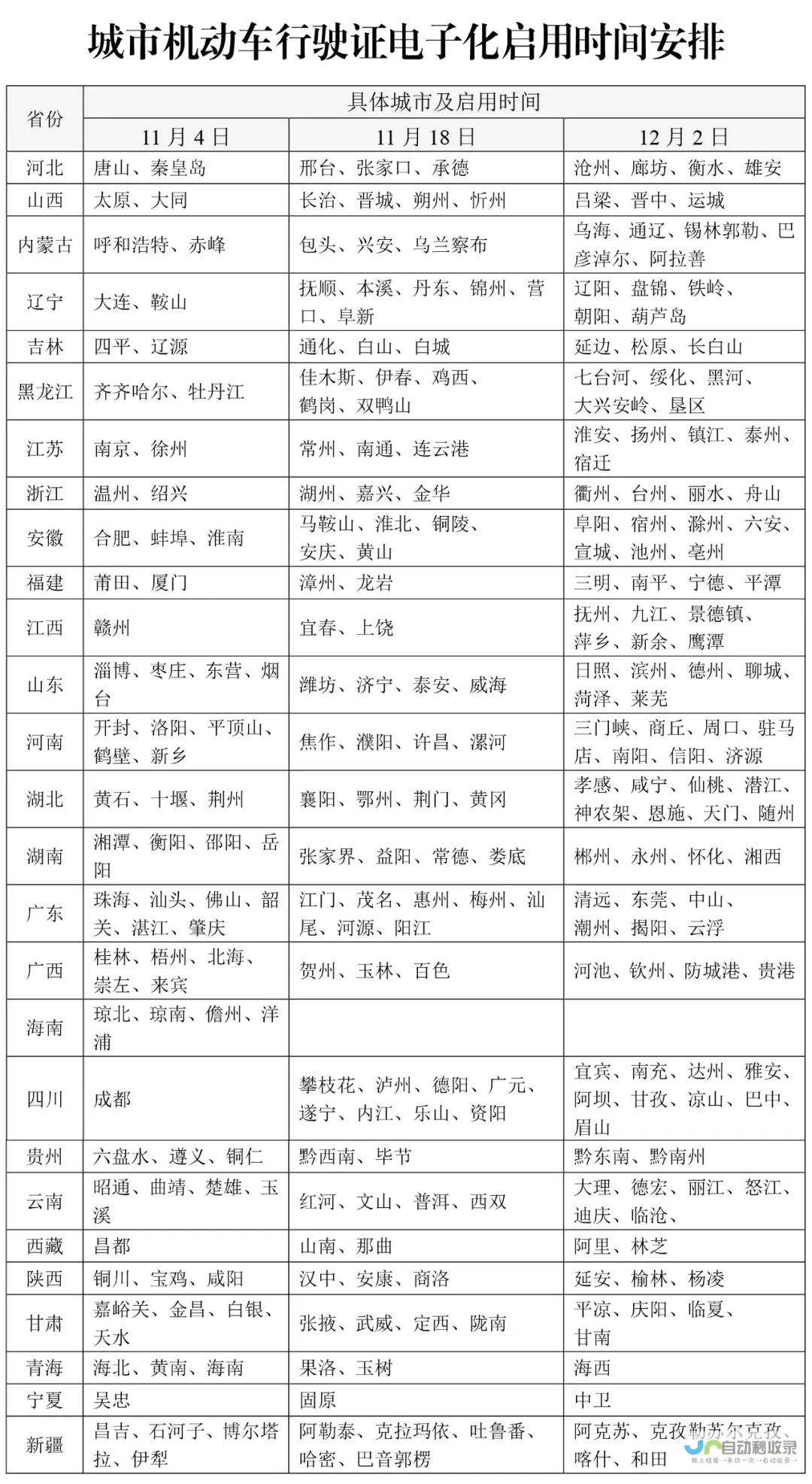 第一批推广应用时间地点待定