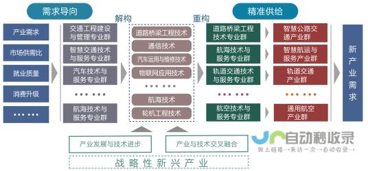 政府与各界携手