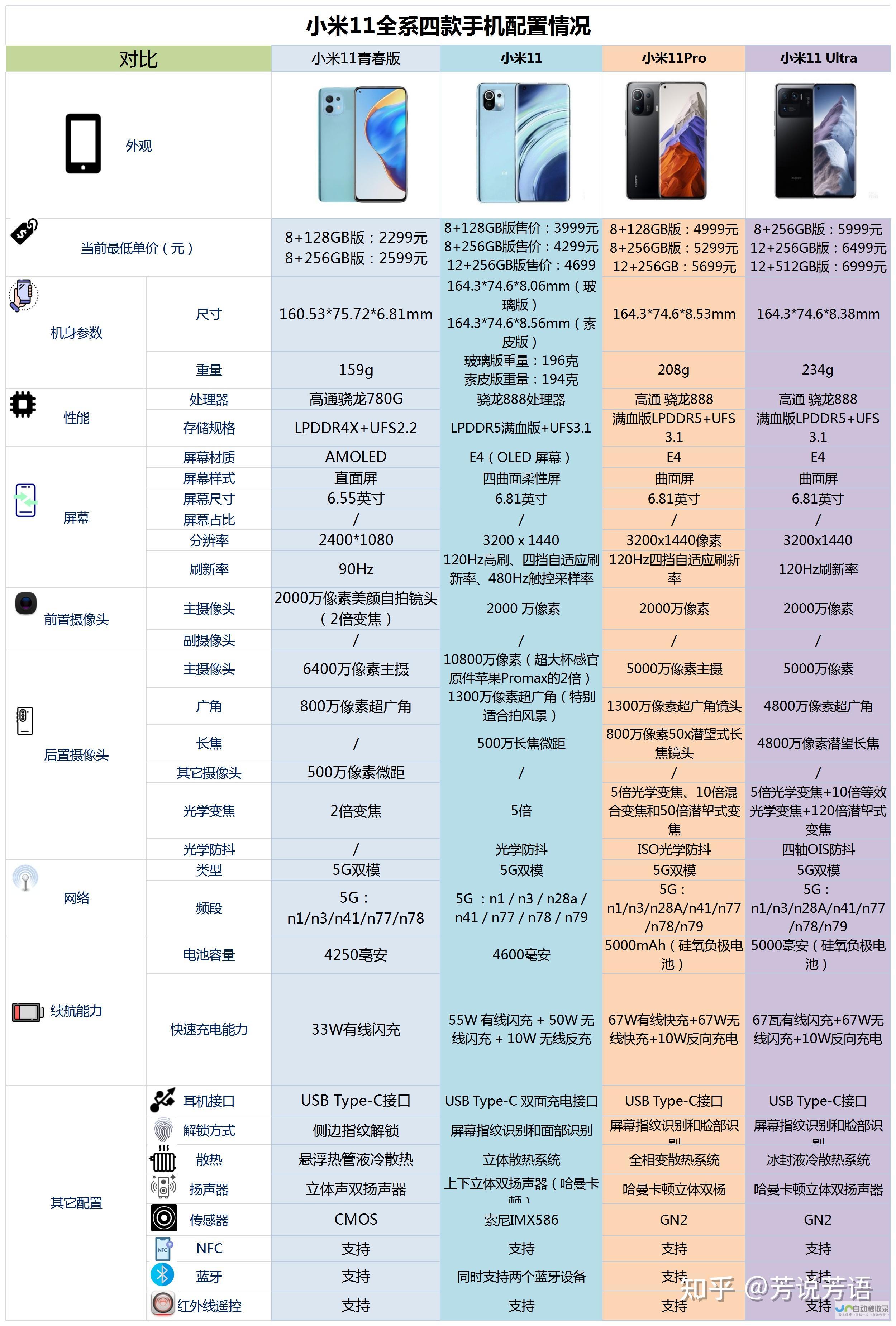 小米 15 手机赠“尊享服务权益”活动延长至双 11，含 1 年碎屏保、5 年电池保等