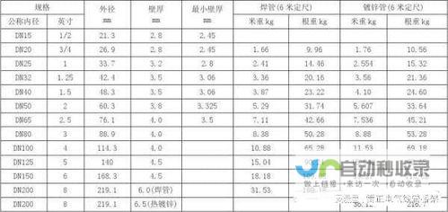 关于6分水管的外径尺寸