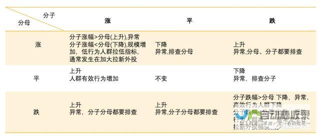 点击转化率的计算公式全解析 ”