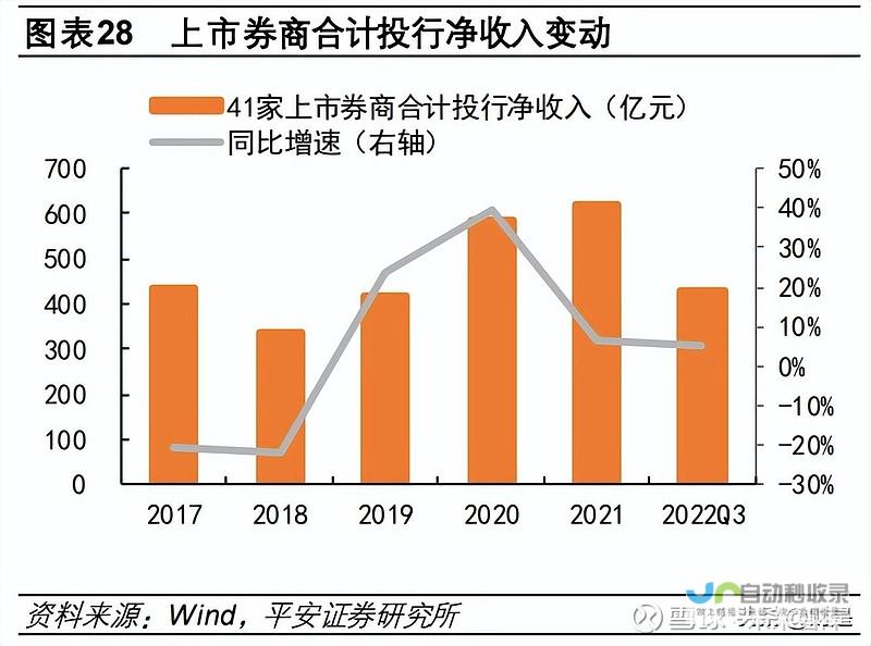 强化证券市场对外开放，助推资本市场国际化进程