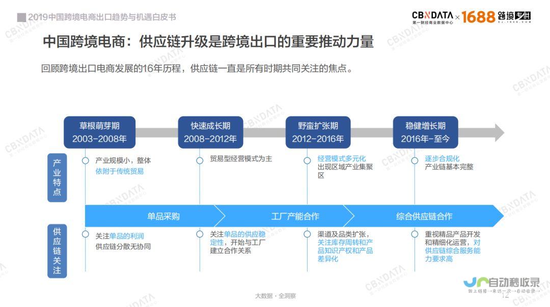 电商时代的变迁与短剧新领域的探索