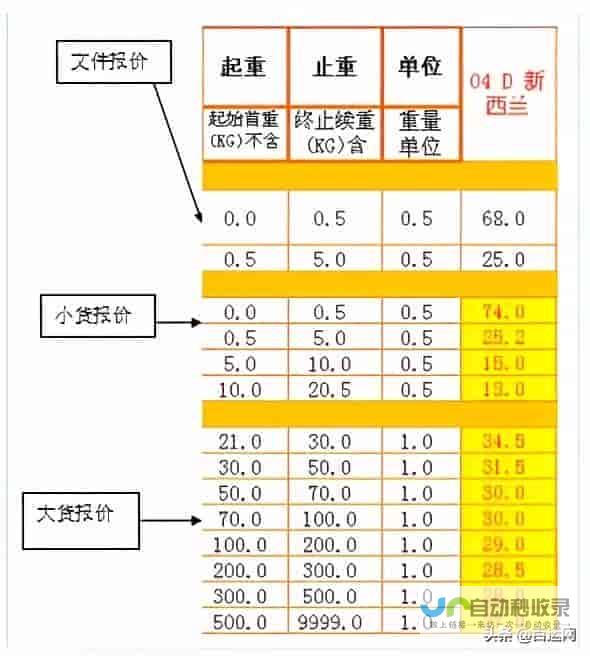 新技术