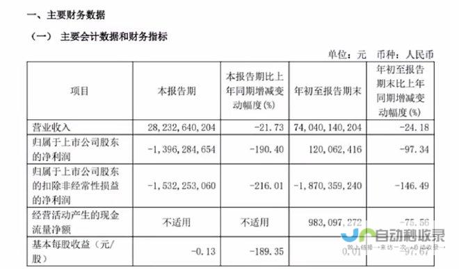 业绩稳步上升，未来发展值得期待