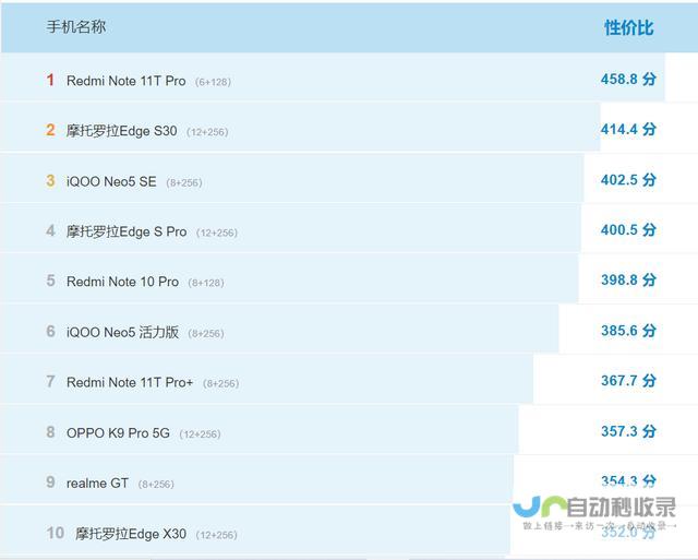 性价比最高手机排行榜最新手机排行十大性价比手