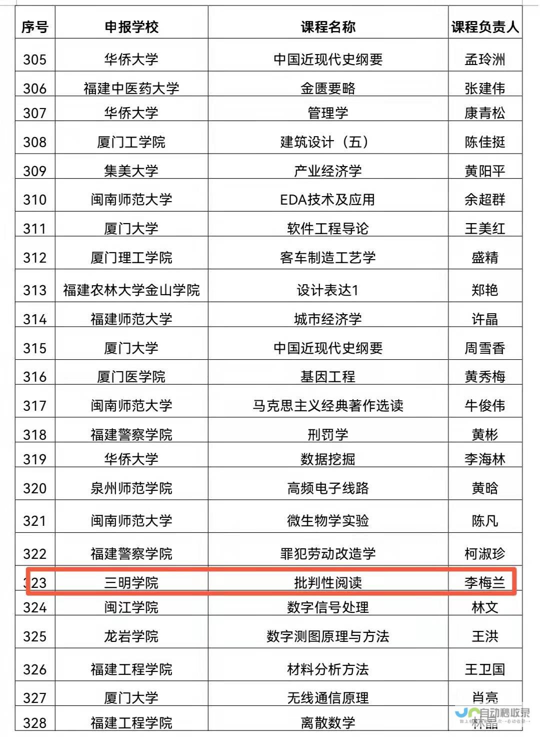 一、外省学业水平考试成绩的转入与认定