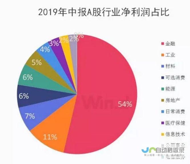 企业实力显著增长