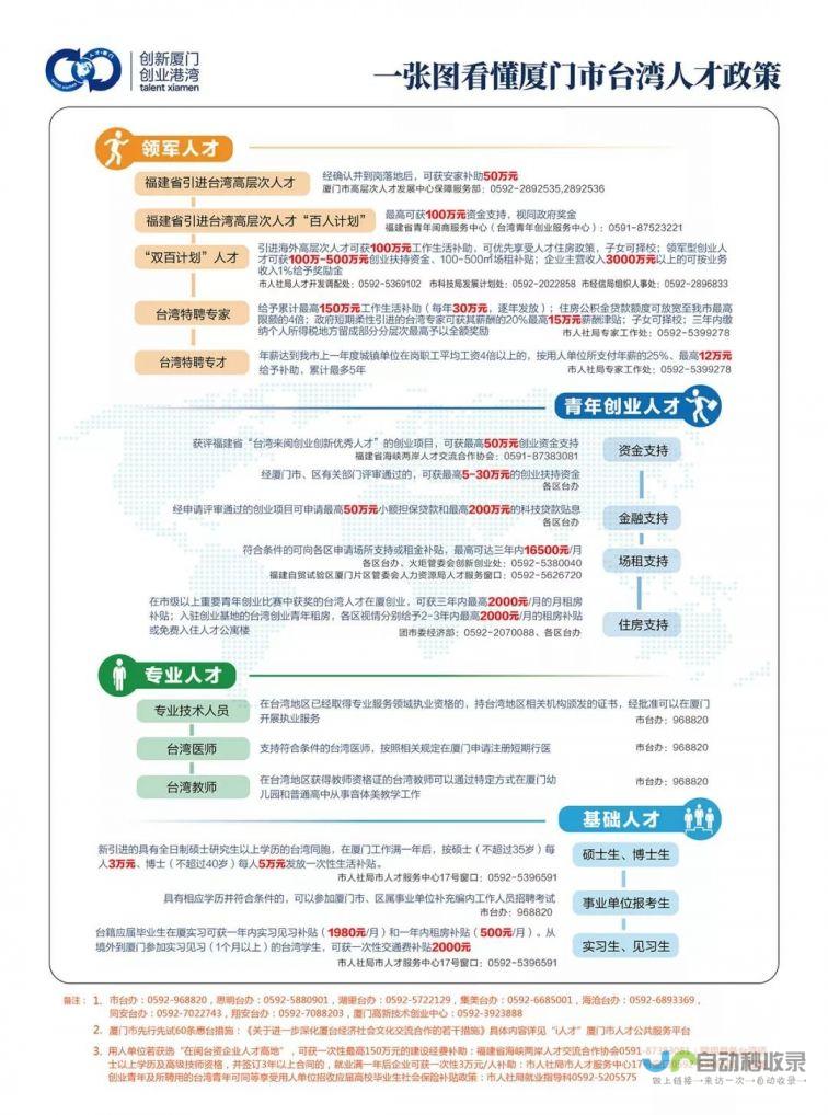 开启台湾人才新时代：深耕大陆新大陆筑梦新征程