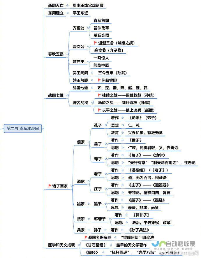 探寻历史脉络，领略传统韵味