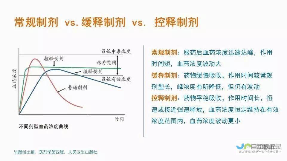 新药频出引发市场竞争激烈，减肥药市场进入激烈角逐时代