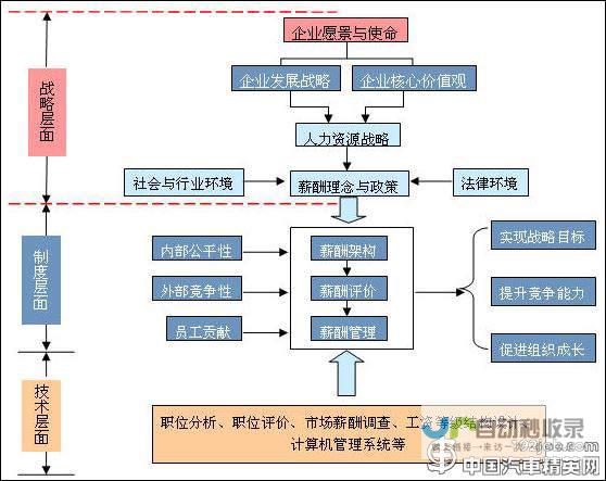 热门汽车制造商加速研发人形机器人技术