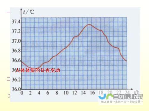 体温到达37.5度属于正常现象吗？