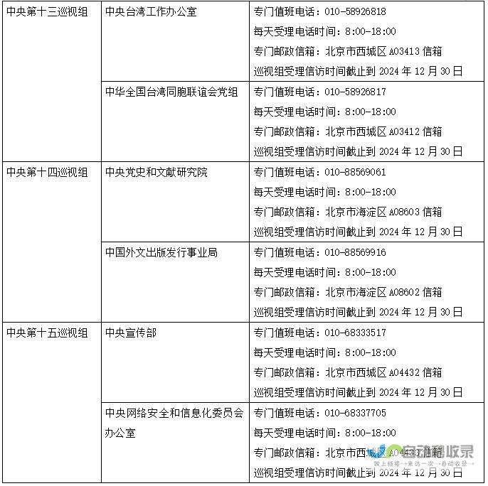 巡视联络方式公布