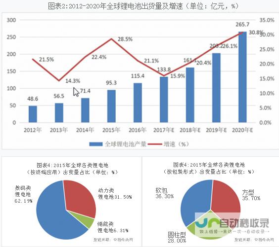 锂电池发展前景展望：诺奖得主惠廷厄姆解读未来市场格局