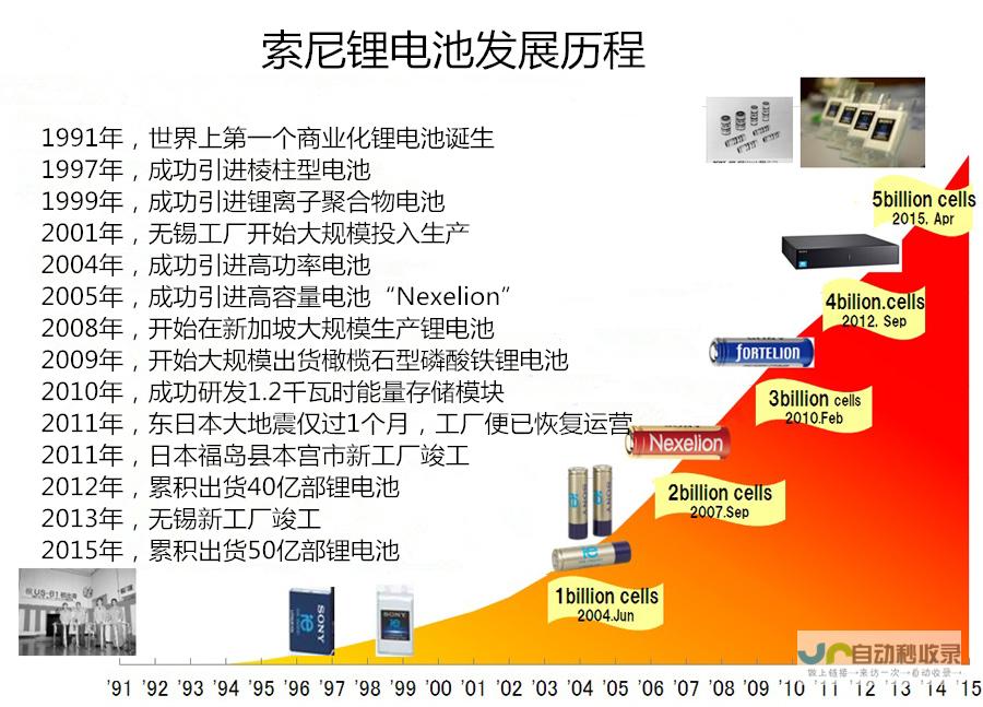 锂电池