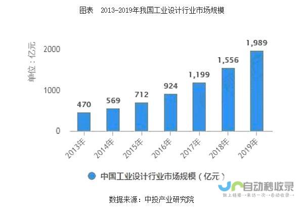 行业前沿的揭秘与创新力量的汇聚