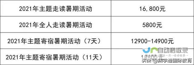 究竟多少钱？国际本科费用又是多少一年？