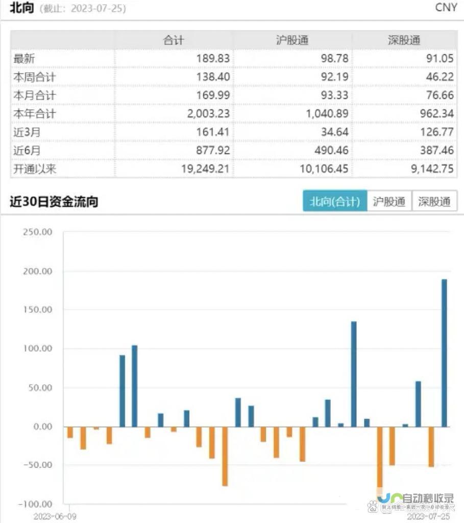 A股走强：市场繁荣吸引投资者目光