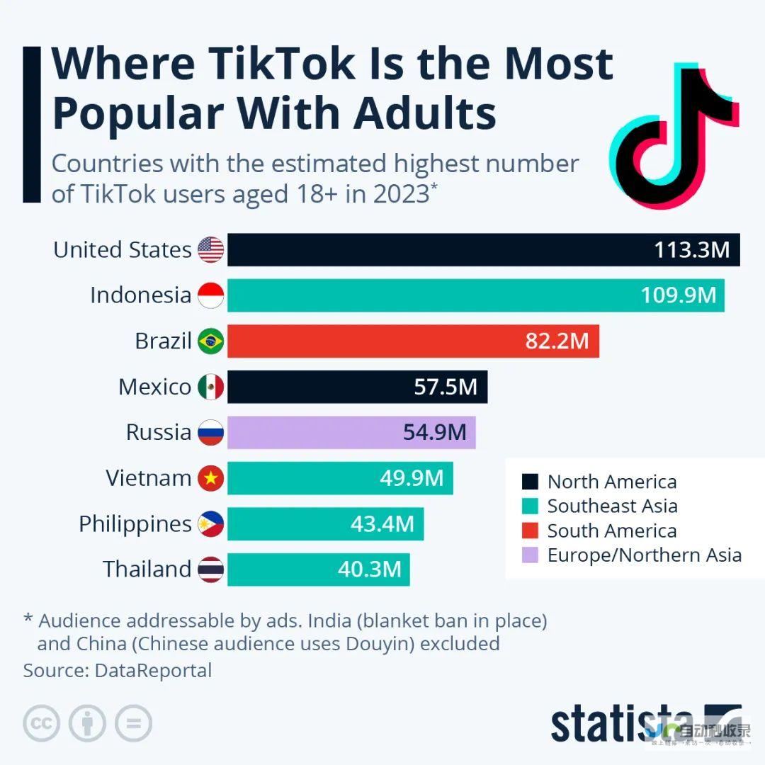 加拿大TikTok业务面临关闭危机