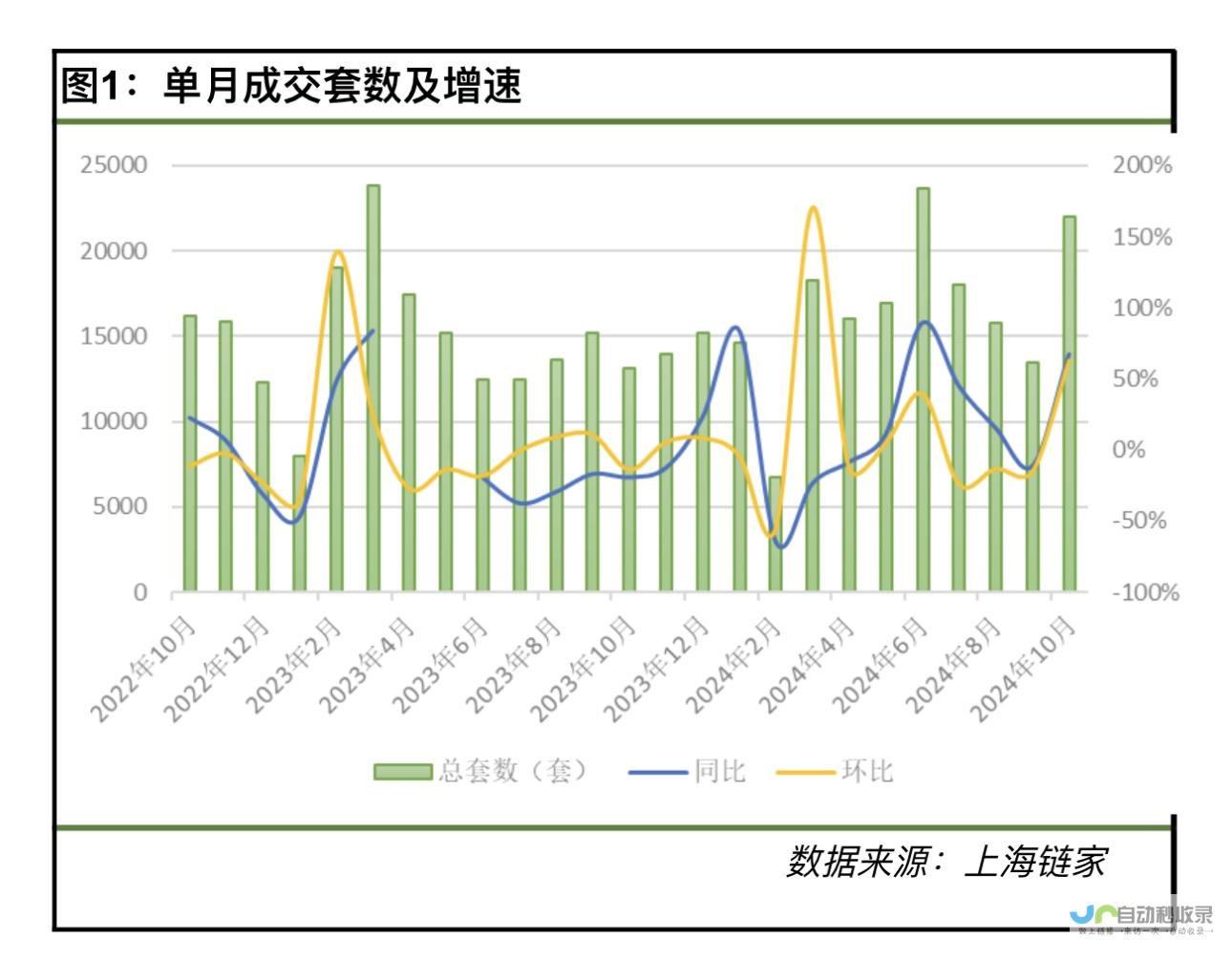 市场走势分析