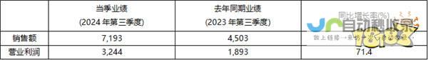 游戏巨头KRAFTON连续三年实现稳步增长