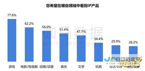 1~9月市场规模达惊人1960亿