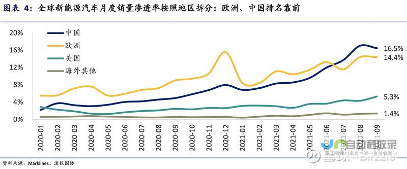 新能源汽车市场迎来利好消息：第二批下乡车型目录发布