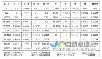 83厘米是多少尺寸？