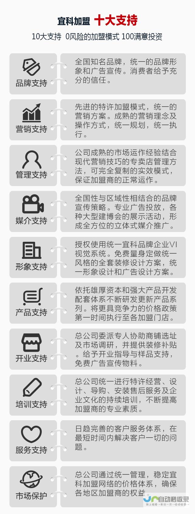 新加盟比例预计将增至四成重磅规划