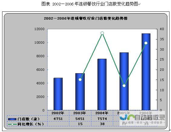 行业发展趋势解读与应对之策