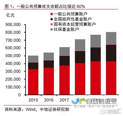 全新财政走向揭示，大规模债务安排助推国家发展