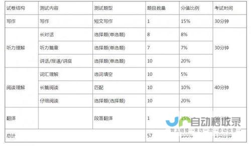 关于四六级考试的成绩解析