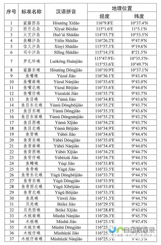 南海岛礁命名正式公布