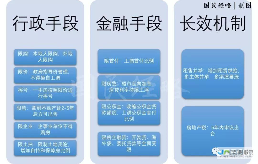 楼市调控再度收紧，购房者需警惕