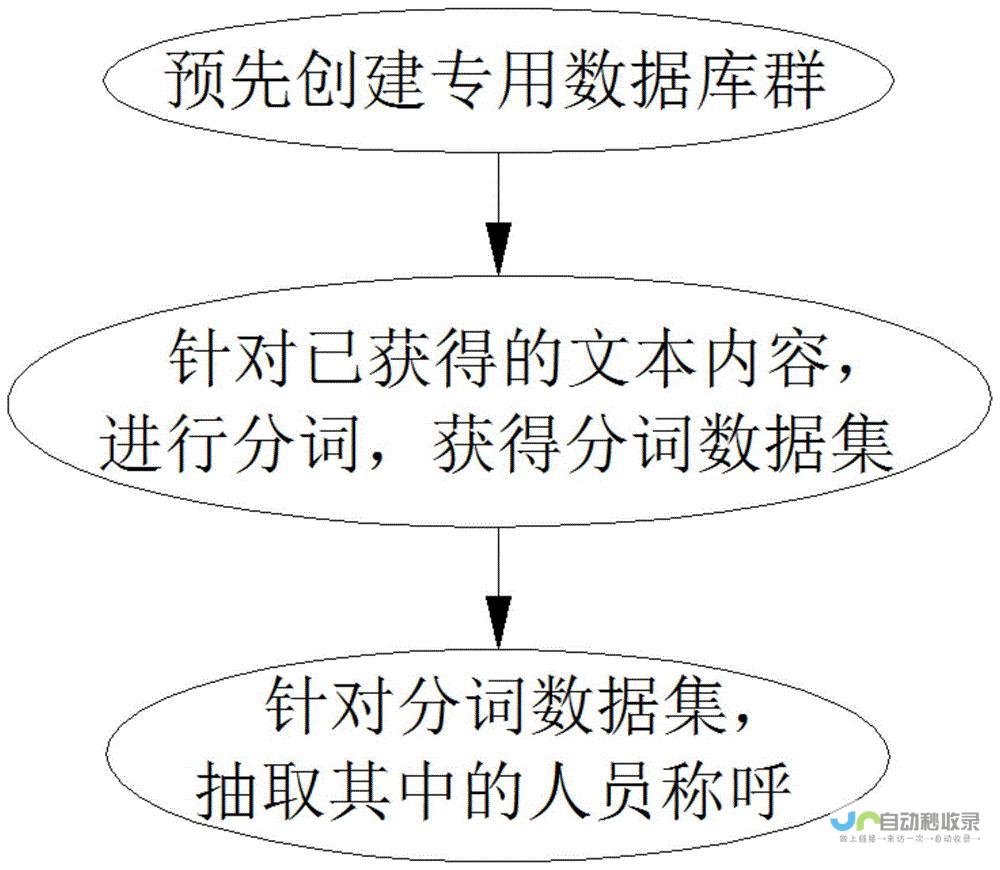 从文本中挖掘深意，领略语言之美