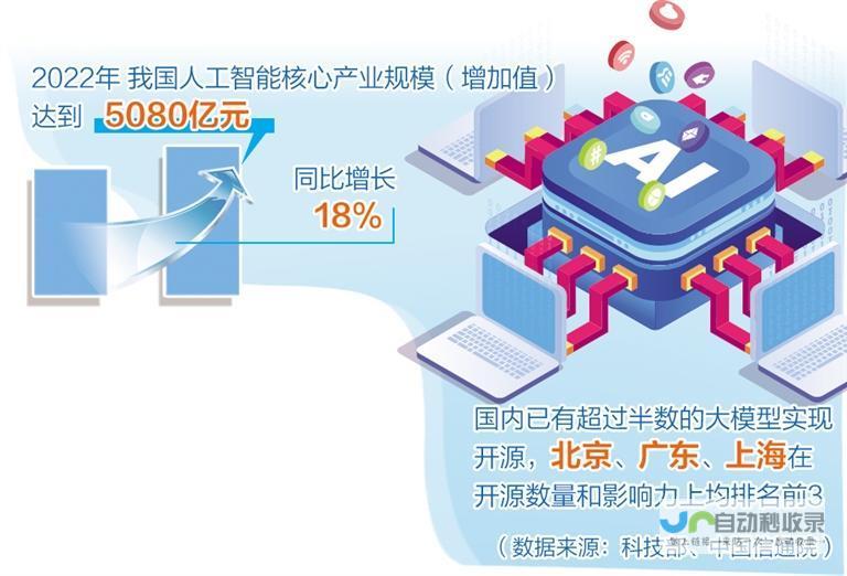 全新智能产业创新中心正式开启运营