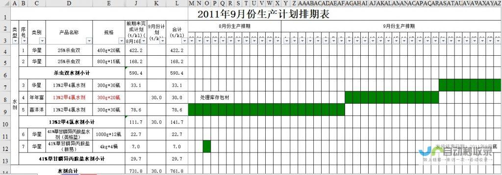 一、年度生产概况回顾