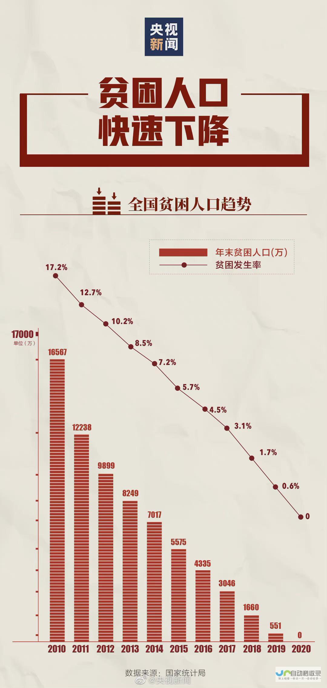 揭示中方脱贫成功经验与理念交流，在巴西隆重举行。