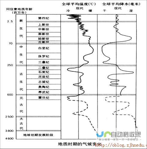 气候变迁下的台风路径与强度变化探讨