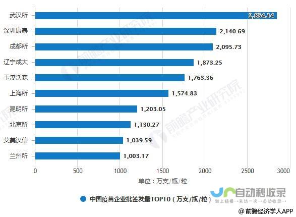 国内疫苗市场竞争激烈，企业内卷现象亟待关注