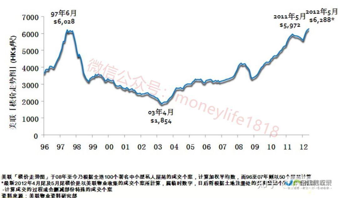 房价走势出现变化，多个城市房价上涨趋势明显