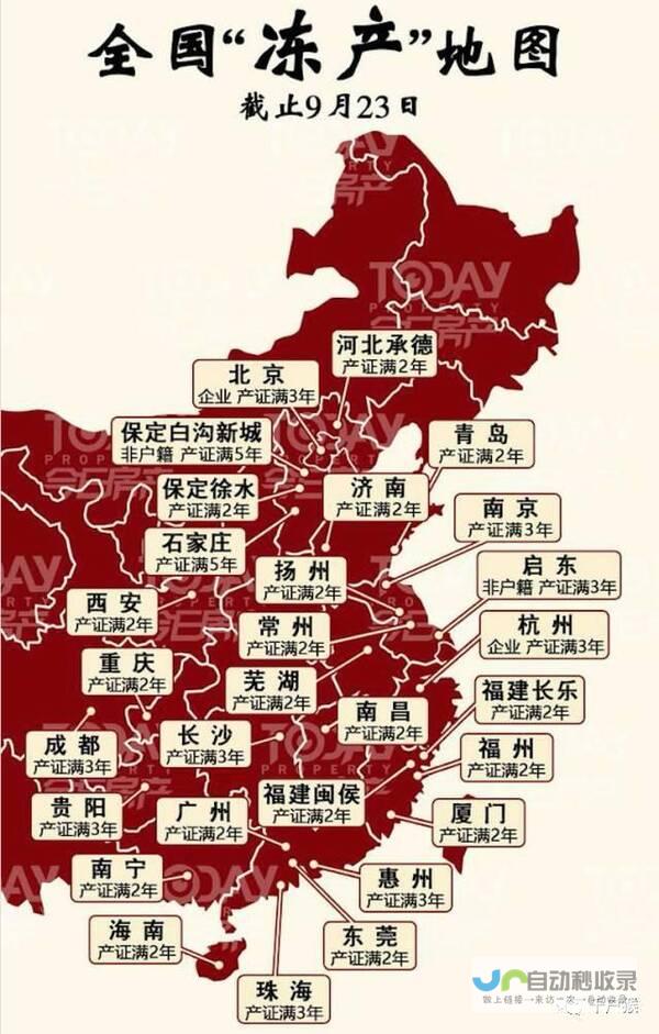 城市房价