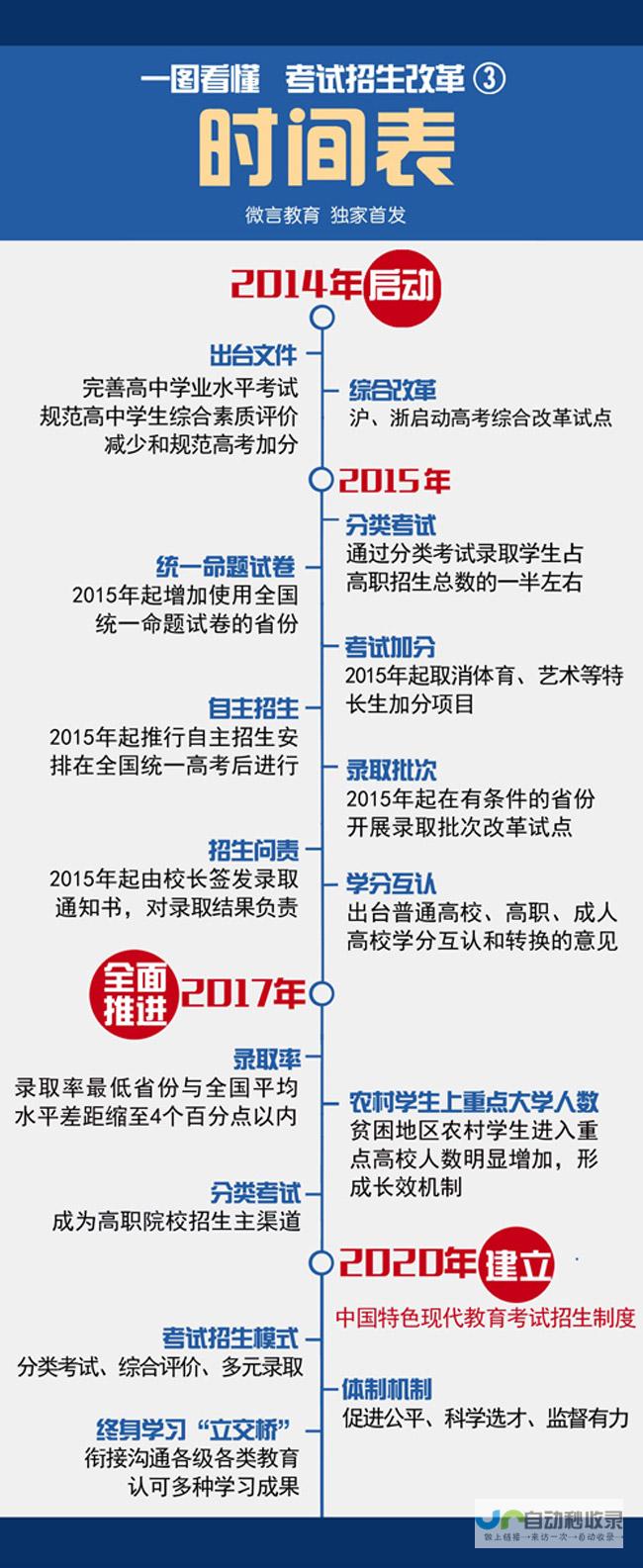 解读招生政策、报名流程、录取标准与专业选择》