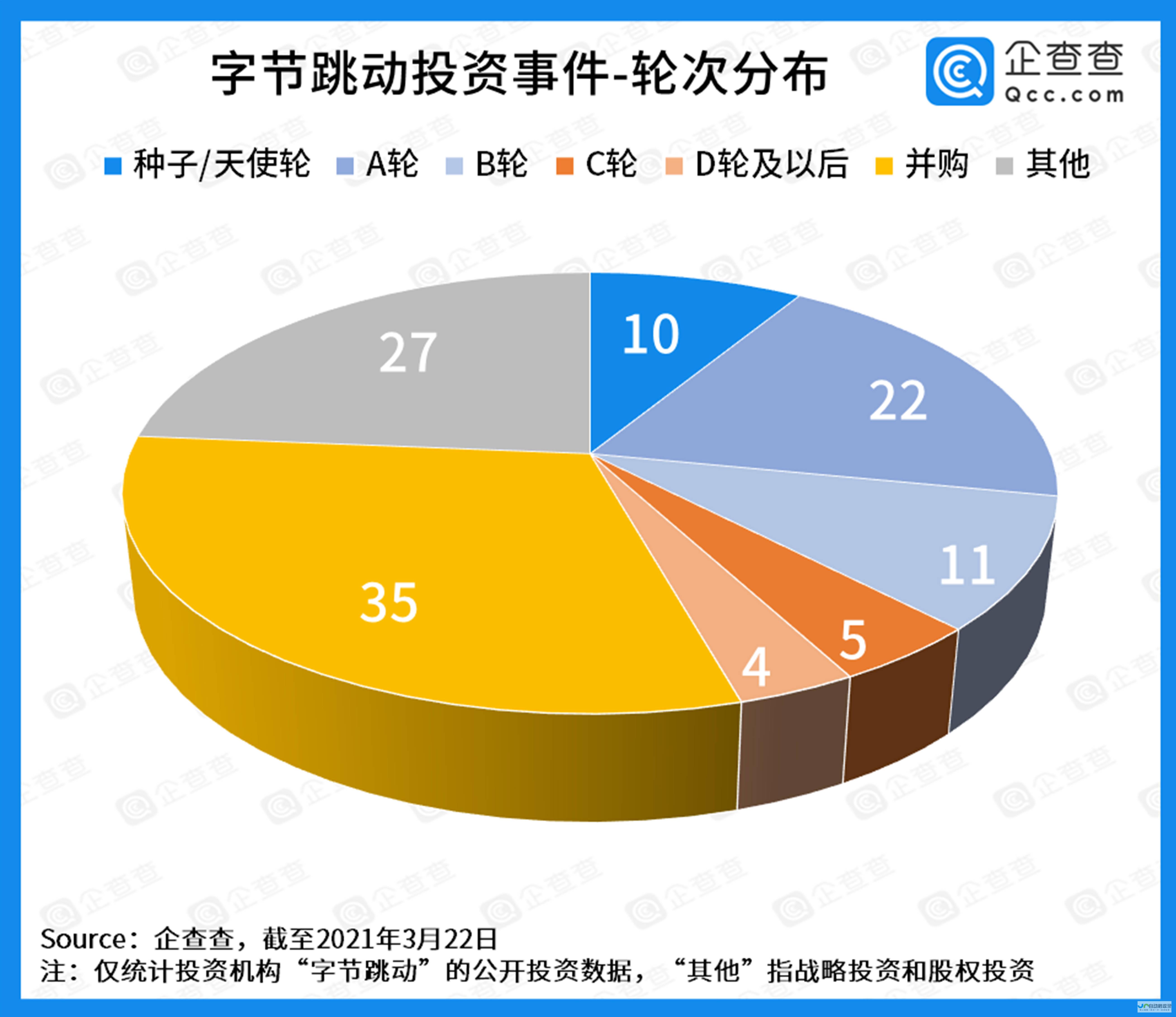 市场热议字节估值与回购行动