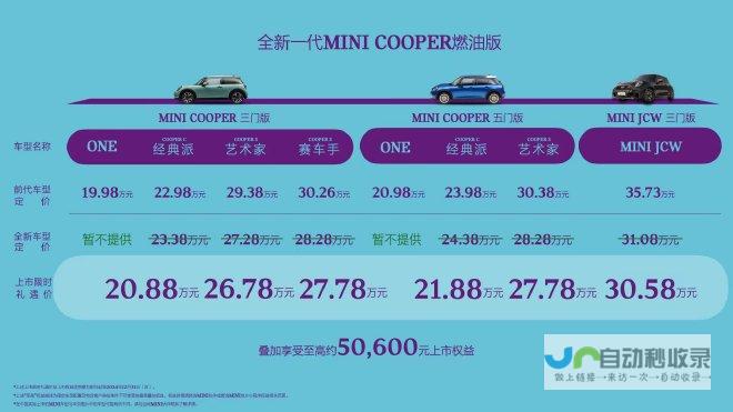 豪华品牌MINI再度发力，新款Cooper燃油版引领市场风向标。