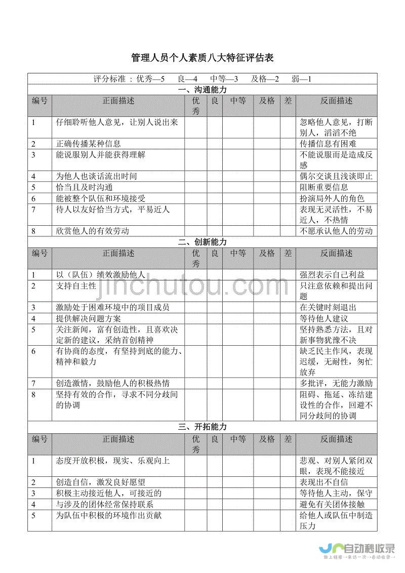 制定针对技能人才的全方位职业发展规划。