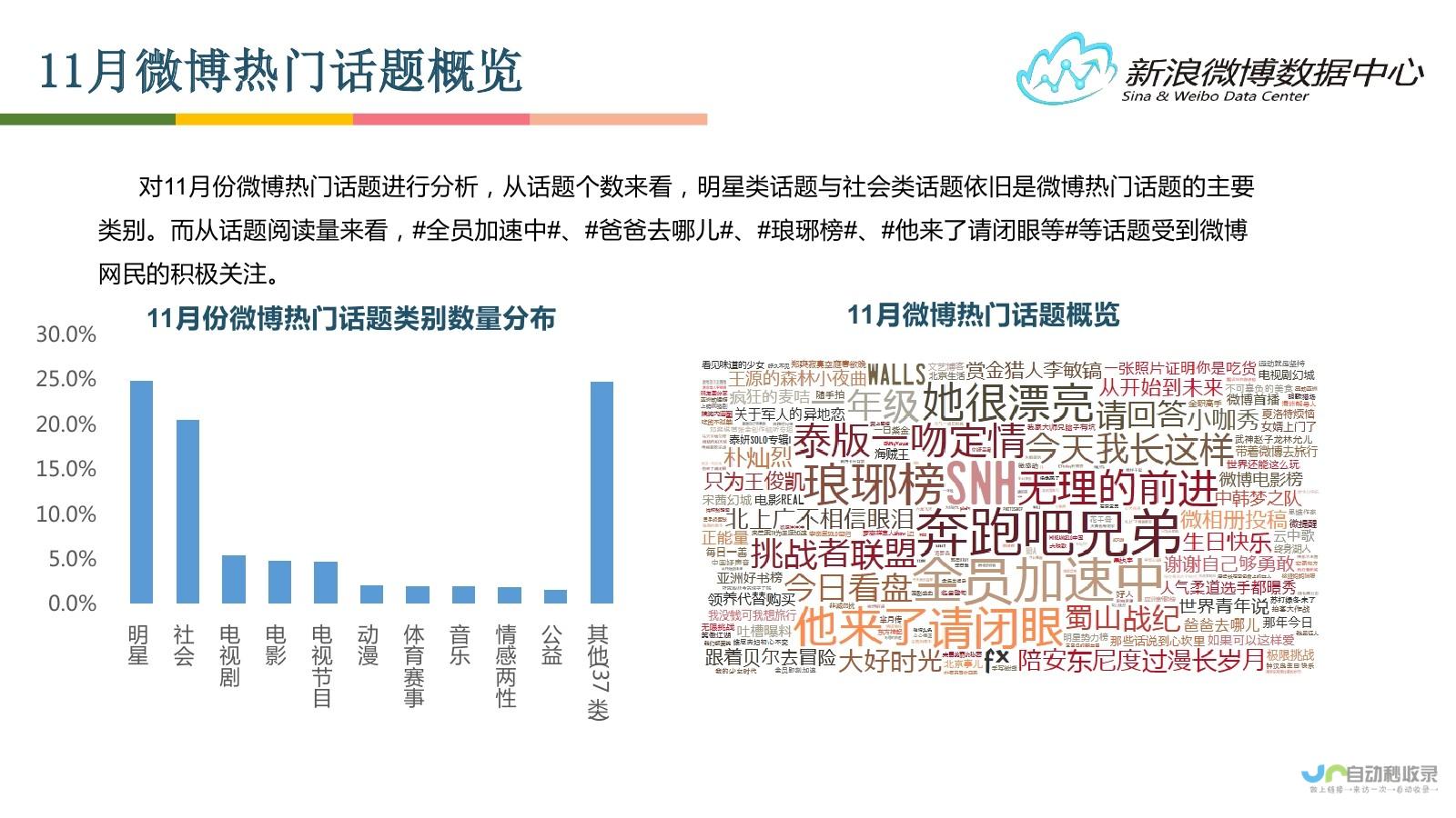 热点话题讨论、舆情分析及社交媒体用户行为研究