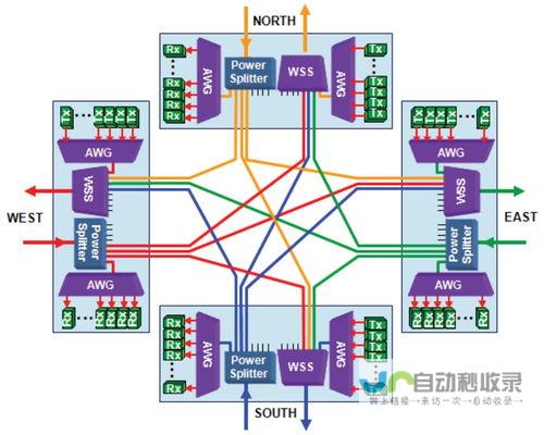 “高铁中转换乘操作指南：解析中转换乘概念与流程”